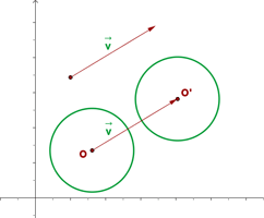 representación gráfica de traslación de un circulo con vector v