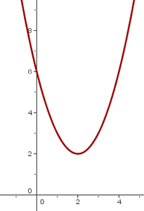 parábola con traslación oblicua hacia arriba