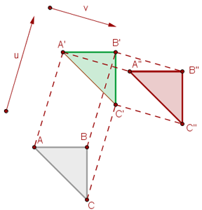 Composición de traslaciones