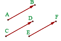 Ejemplo de vectores equipolentes representación gráfica 