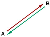 Ejemplo de vectores opuestos representación gráfica 