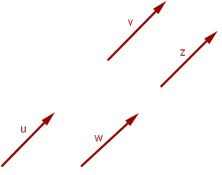 Ejemplo de vectores linealmente dependientes representación gráfica 