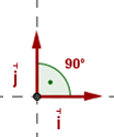 Ejemplo de vectores ortonormales representación gráfica 