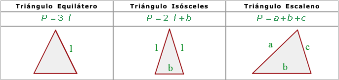 Los tres tipos de triángulos.