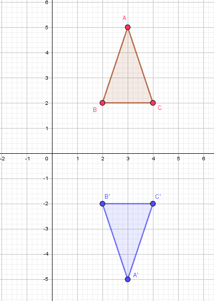 Simétrico de Triangulo