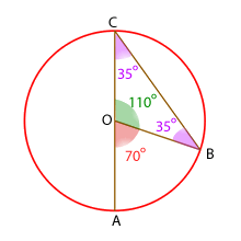angulos en la circunferencia 6
