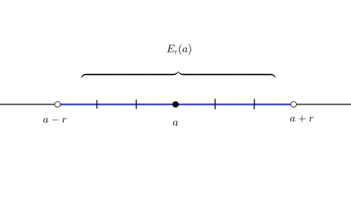 vista del entorno de un punto