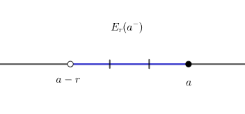 Ejemplo de entorno lateral izquierdo