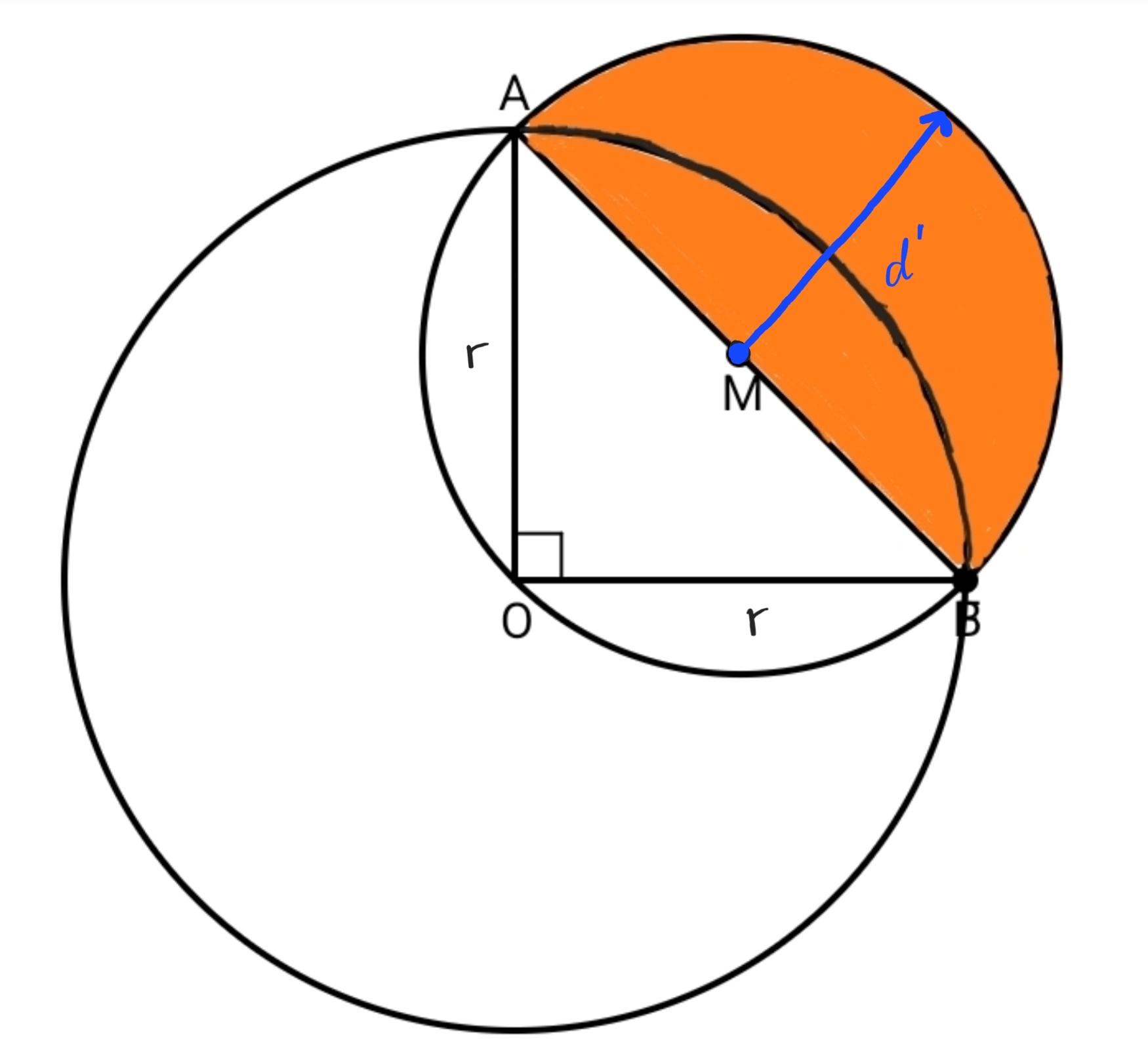 Área de un semicirculo 