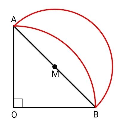 Dos arcos formando una lúnula 