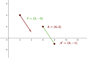 Traslacion en el plano