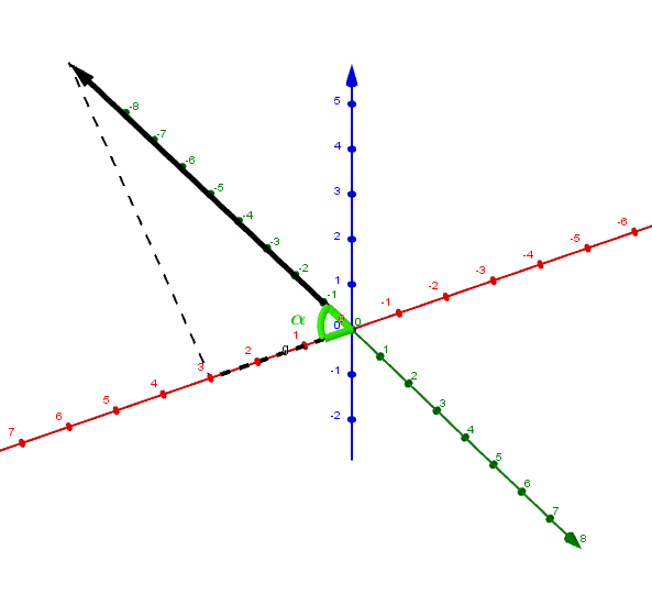 Ejemplo de ángulo de dirección