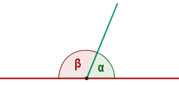 Ángulos adyacentes representación gráfica 