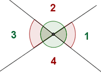 Ángulos opuestos por el vértice representación gráfica 