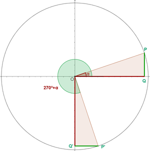 representación gráfica de circulo circunscrito y ángulos que diferen en 270 grados
