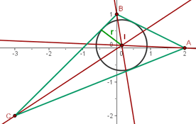 Circunferencia inscrita en el triangulo 