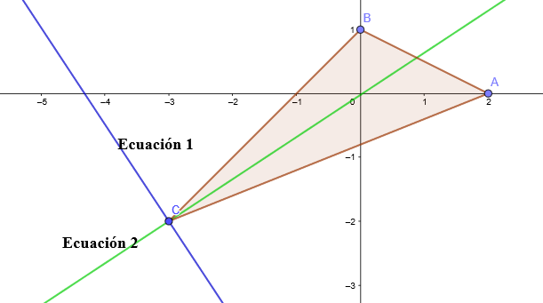 Bisectrices del angulo C
