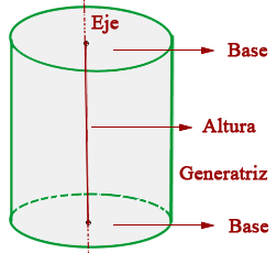 cilindro 2