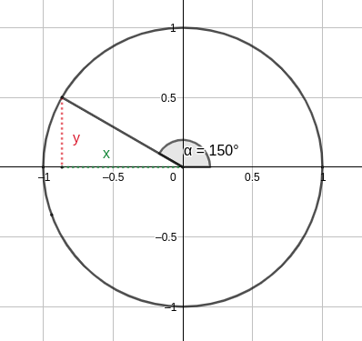 Funciones trigonometricas para angulos obtusos