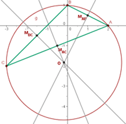 Circunferencia circunscrita