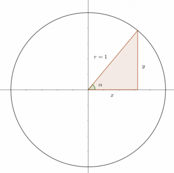 Circunferencia unitaria en el plano cartesiano (cálculo del coseno)