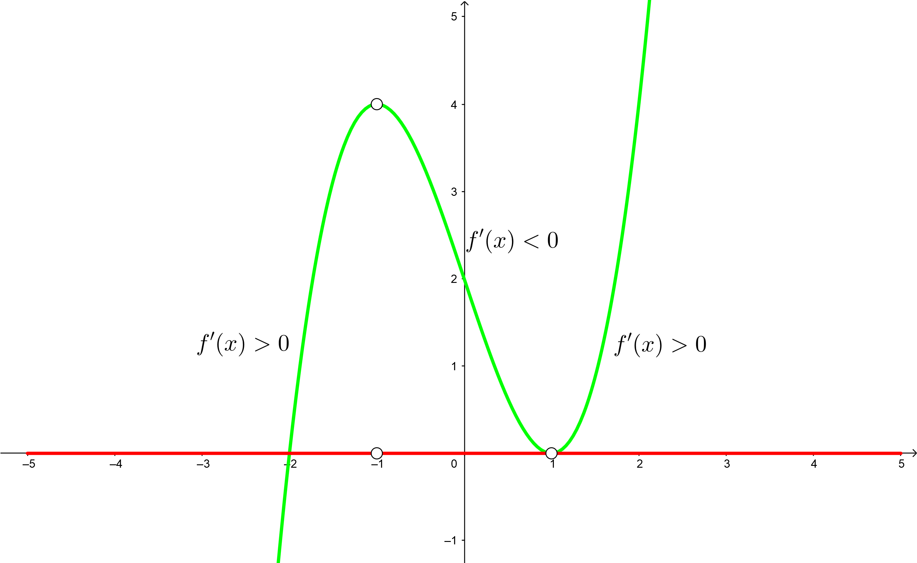 intervalos crecientes y decrecientes 3