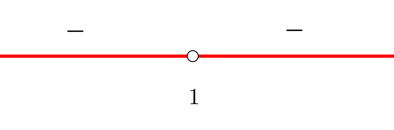 intervalo creciente y decreciente 14