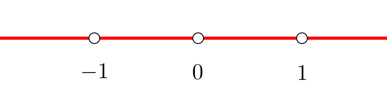 intervalo creciente y decreciente 16