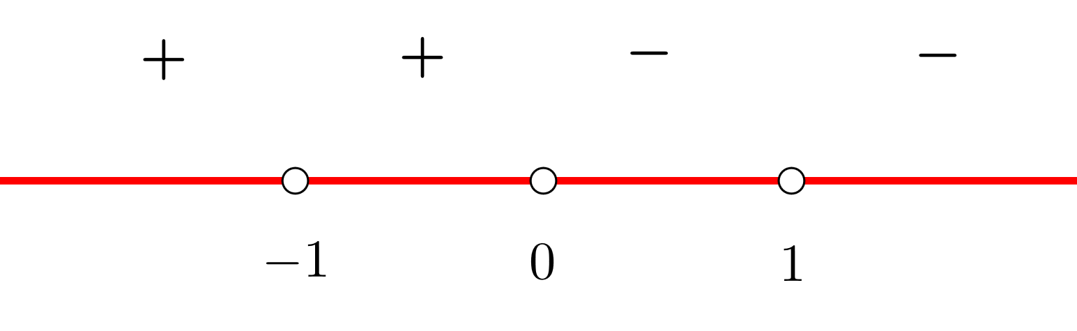 intervalo creciente y decreciente 17