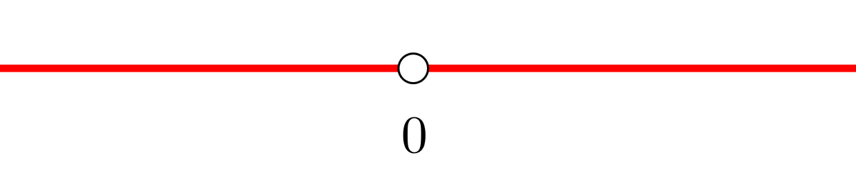 intervalos crecientes y decrecientes 4