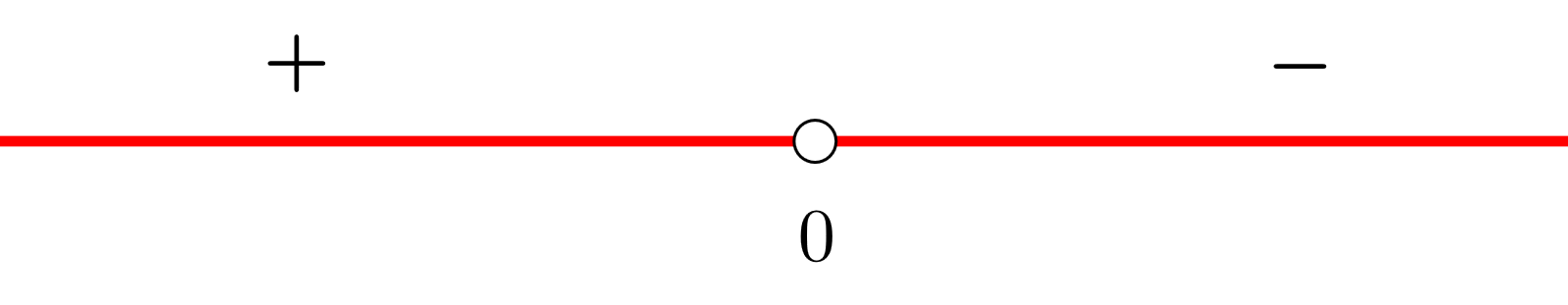 intervalo creciente y decreciente 5