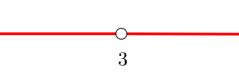intervalo creciente y decreciente 7