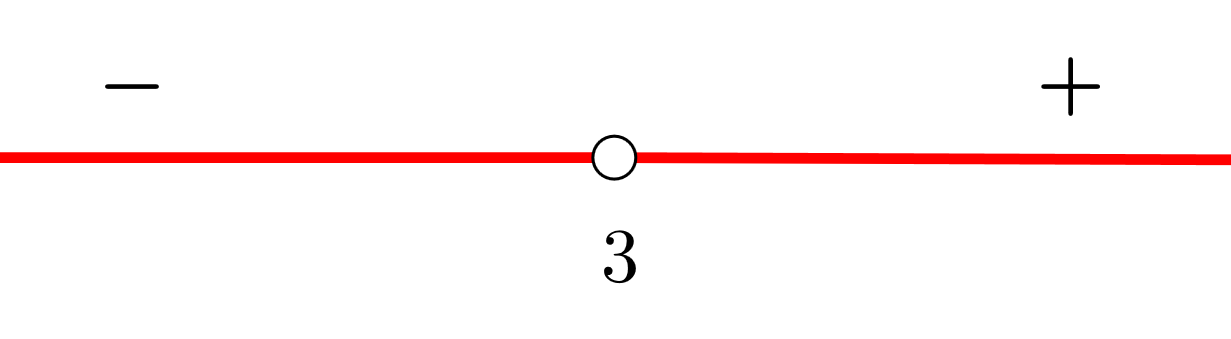 intevalo creciente y decreciente 8