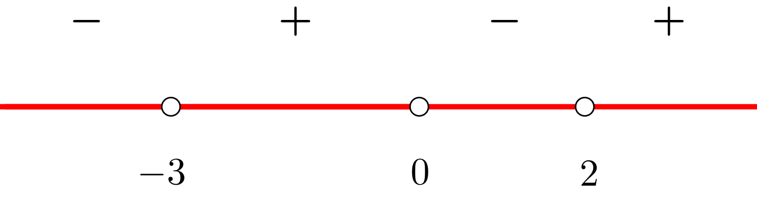 intervalo creciente y decreciente 11