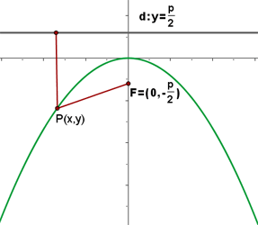 parabola 6