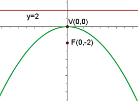 parabola 8