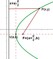parabola 9