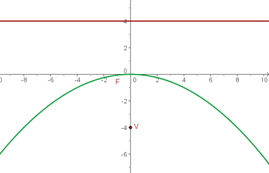 parabola 14