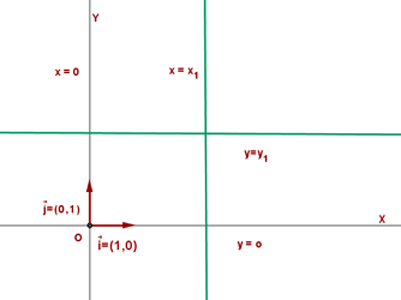 Ecuación de los ejes coordenados