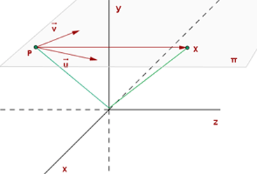 ecuacion vectorial del plano