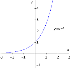 Función exponencial