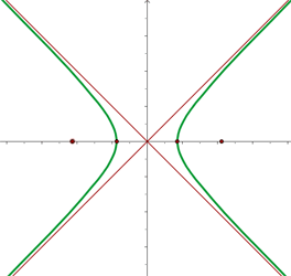 hipérbola equilatera