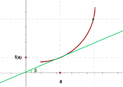 derivada y recta tangente