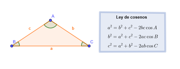 Ley de cosenos