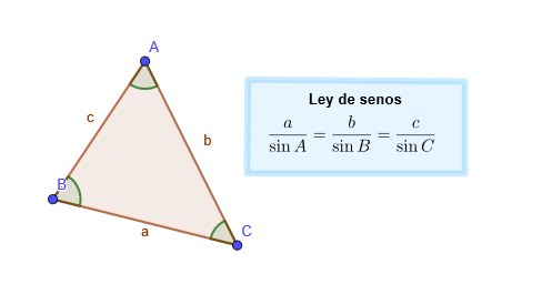 Ley de senos