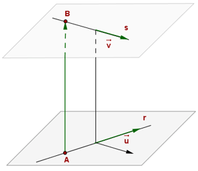 grafica de rectas que se cruzan 