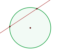 Conica y recta secantes