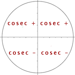 Signos que toma la cosecante en cada cuadrante