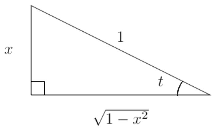 Integrales por sustitución trigonométrica.
