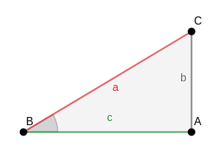 representación gráfica de secante en el triángulo ABC